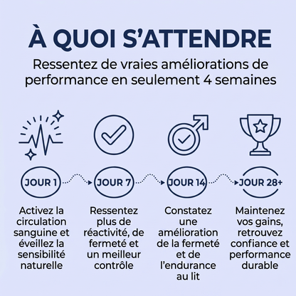 PerfPro résultats — amélioration performance masculine validée par utilisateurs satisfaits