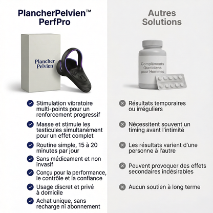 PerfPro utilisation discrète à domicile — appareil silencieux rééducation pelvienne masculine