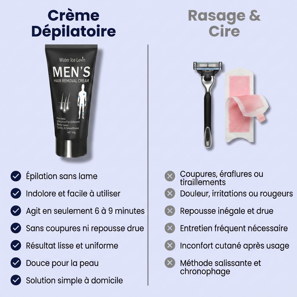 Crème Dépilatoire