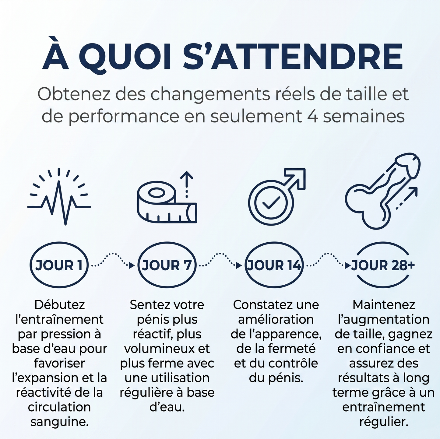 Bénéfices HydroPump Pro Max — système hydrostatique masculin breveté santé pénienne