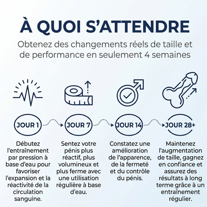 Bénéfices HydroPump Pro Max — système hydrostatique masculin breveté santé pénienne